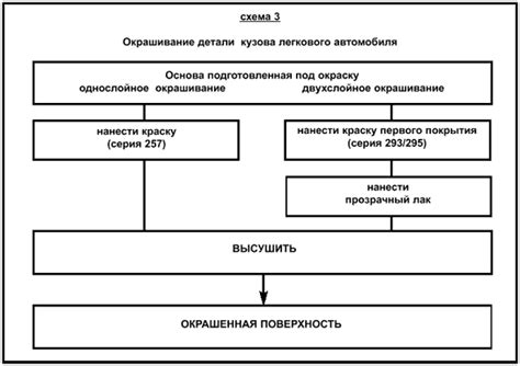 Подгонка оттенков