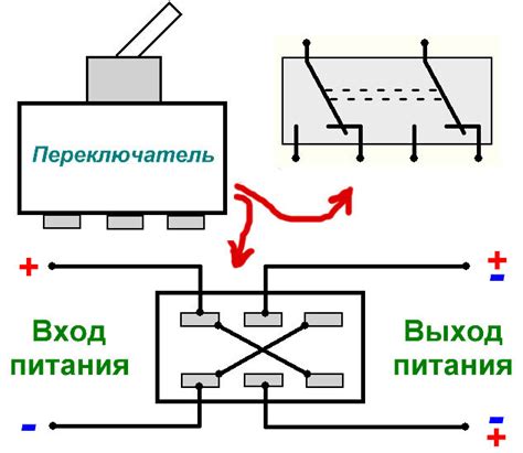 Подгонка переключателя: