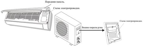 Подготовительные действия для подключения кондиционера Ballu к Алисе