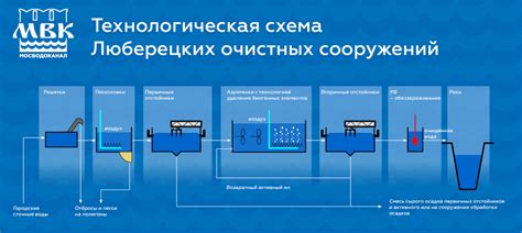 Подготовительные этапы очистки ндзя