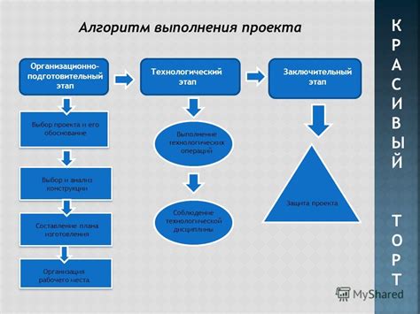 Подготовительный анализ конструкции