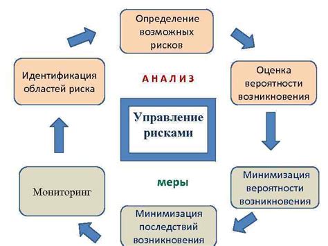 Подготовительный этап