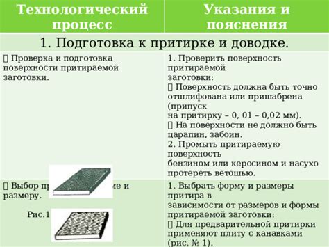 Подготовка: выбор материалов и рабочая поверхность