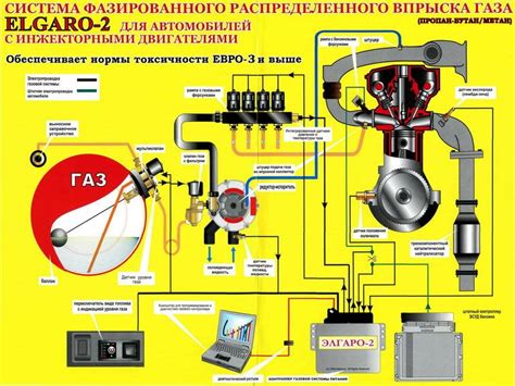 Подготовка автомобиля к установке ФСО