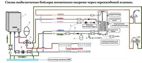 Подготовка бойлера к зиме в 6 простых шагов