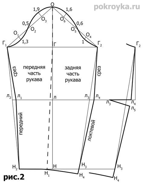 Подготовка выкройки для рукава