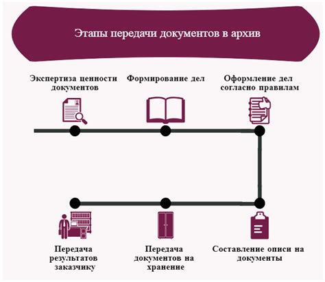 Подготовка документов для установки РДО