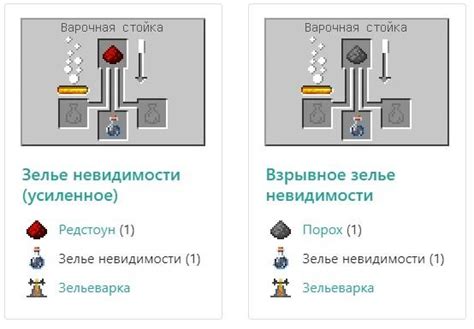 Подготовка зелий невидимости