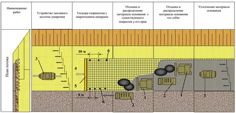 Подготовка земляного полотна