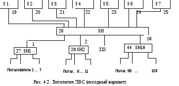 Подготовка исходных устройств