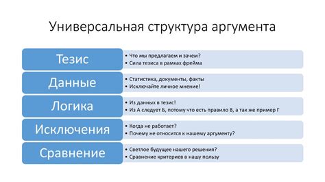 Подготовка и аргументация