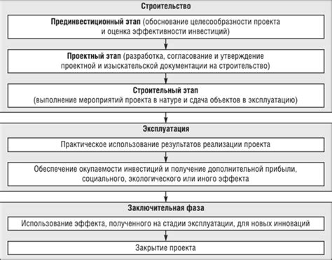 Подготовка и документация