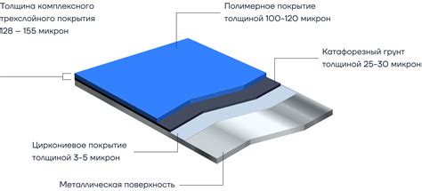 Подготовка и нанесение глянцевого покрытия