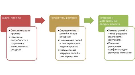 Подготовка и необходимые ресурсы