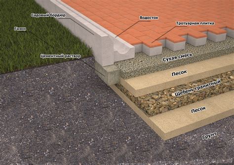 Подготовка и основание под тротуарную плитку