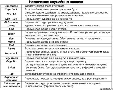 Подготовка и поиск функции ввода на ноутбуке MSI