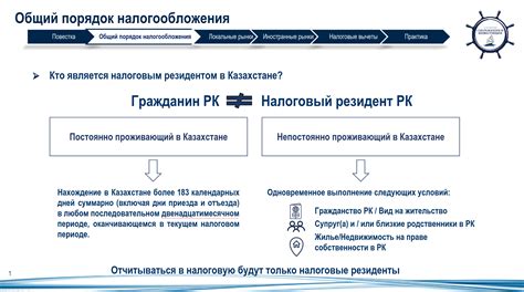 Подготовка и предоставление налоговой декларации