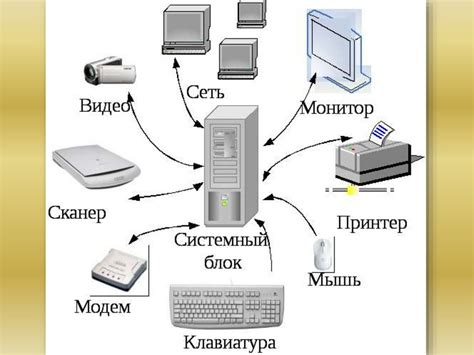 Подготовка компьютера и периферийных устройств