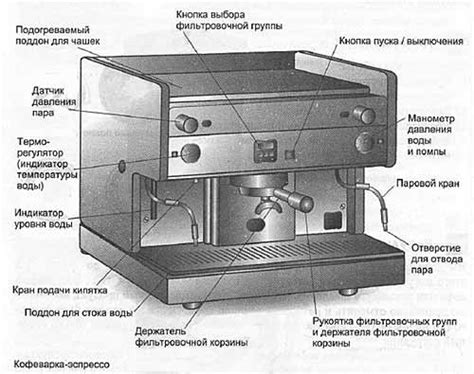 Подготовка кофеварки к использованию