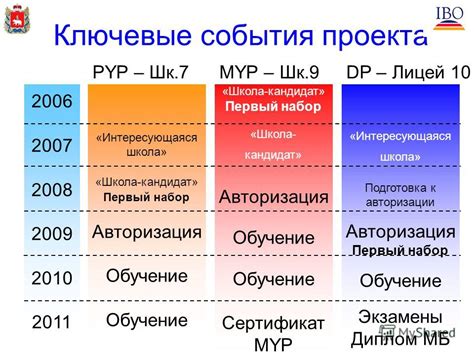 Подготовка к авторизации