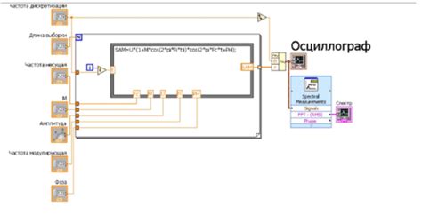 Подготовка к амплитудной модуляции в LabVIEW