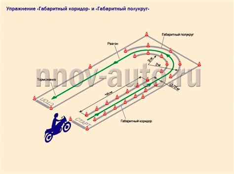 Подготовка к вождению мотоцикла