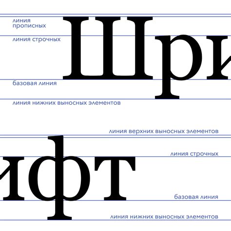 Подготовка к добавлению шрифта