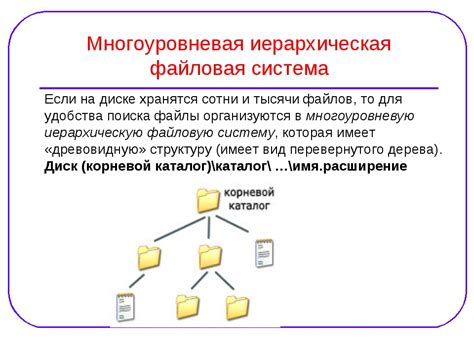 Подготовка к изменению файловой системы