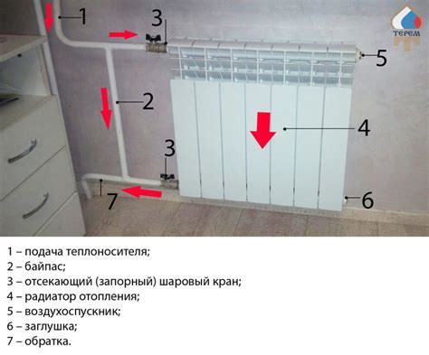 Подготовка к настройке ФПС-байпаса в ГД