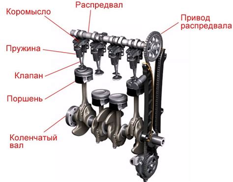 Подготовка к настройке газораспределительного механизма