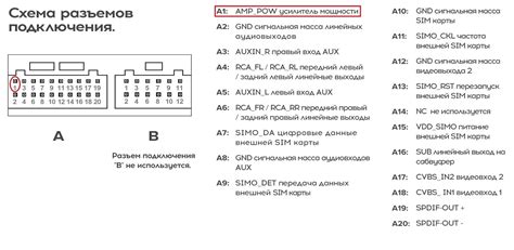 Подготовка к настройке магнитолы cc3