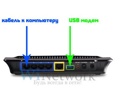 Подготовка к настройке роутера через USB-модем