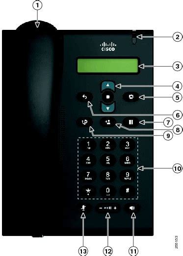 Подготовка к настройке Cisco IP Phone