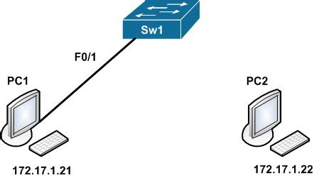 Подготовка к настройке switch cisco