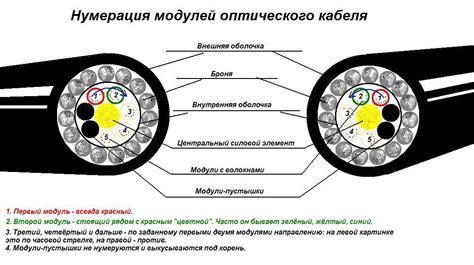 Подготовка к перебивке оптоволокна