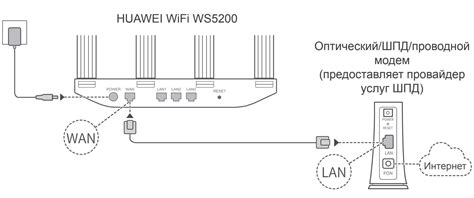 Подготовка к подключению роутера Huawei