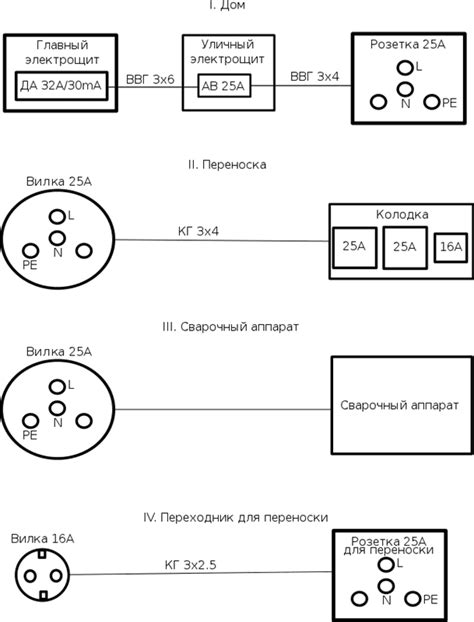 Подготовка к подключению сварочного аппарата