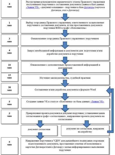 Подготовка к процессу перекачки