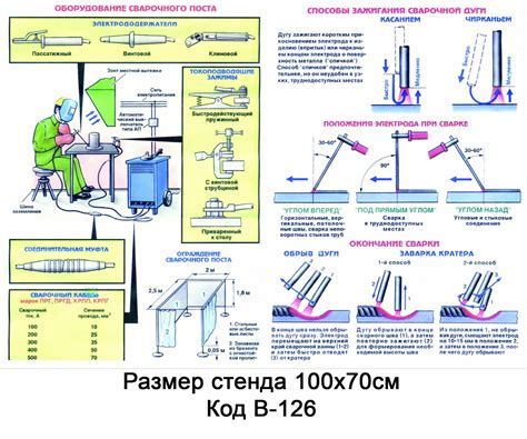 Подготовка к работе: необходимое оборудование