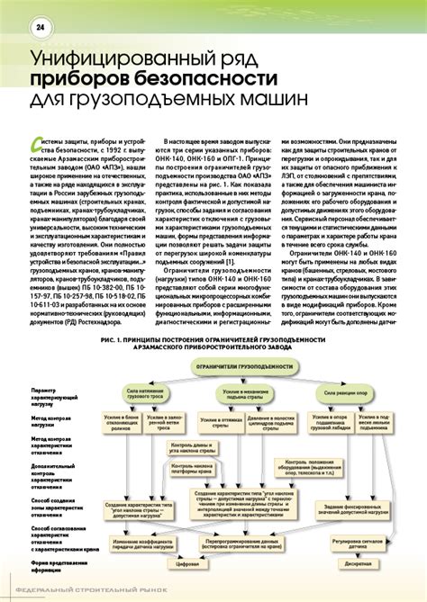 Подготовка к работе с Онк 160