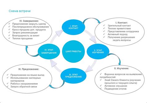 Подготовка к работе с клиентом