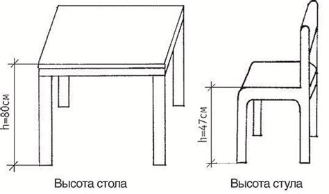 Подготовка к рисованию стола и стула