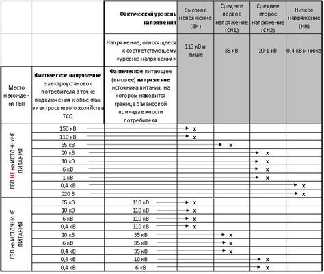 Подготовка к смене НН на СН2