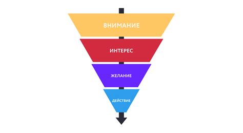 Подготовка к созданию воронки