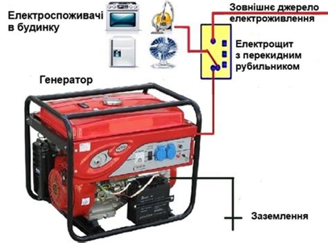 Подготовка к созданию генератора