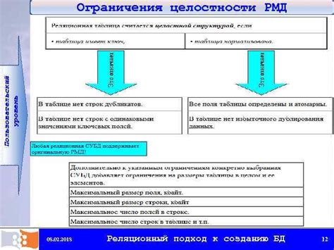 Подготовка к созданию модели: ограничения и предостережения