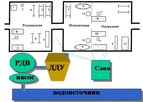 Подготовка к созданию очага