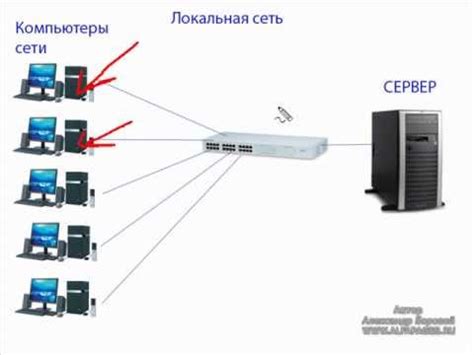 Подготовка к созданию сервера локальной сети