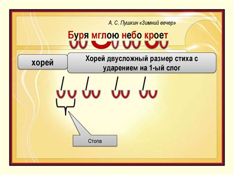 Подготовка к созданию стиха