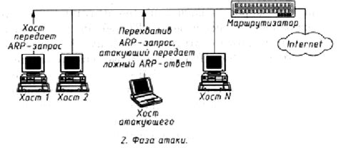 Подготовка к созданию ARP запроса